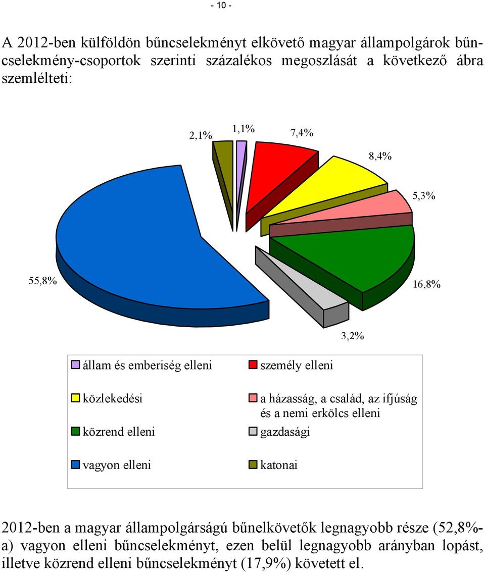 személy elleni a házasság, a család, az ifjúság és a nemi erkölcs elleni gazdasági katonai 2012-ben a magyar állampolgárságú legnagyobb