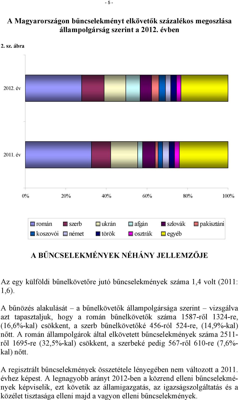 1,4 volt (2011: 1,6). A bűnözés alakulását a állampolgársága szerint vizsgálva azt tapasztaljuk, hogy a román száma 1587-ről 1324-re, (16,6%-kal) csökkent, a szerb é 456-ról 524-re, (14,9%-kal) nőtt.