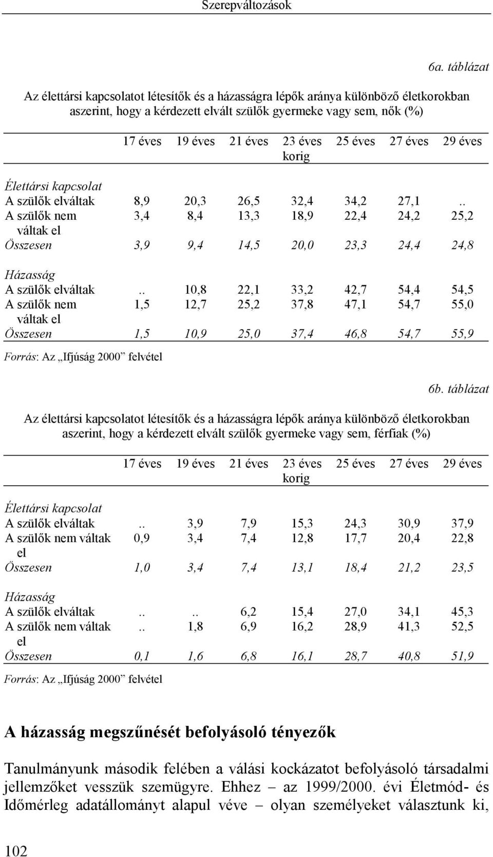 éves 27 éves 29 éves korig Élettársi kapcsolat A szülők elváltak 8,9 20,3 26,5 32,4 34,2 27,1.