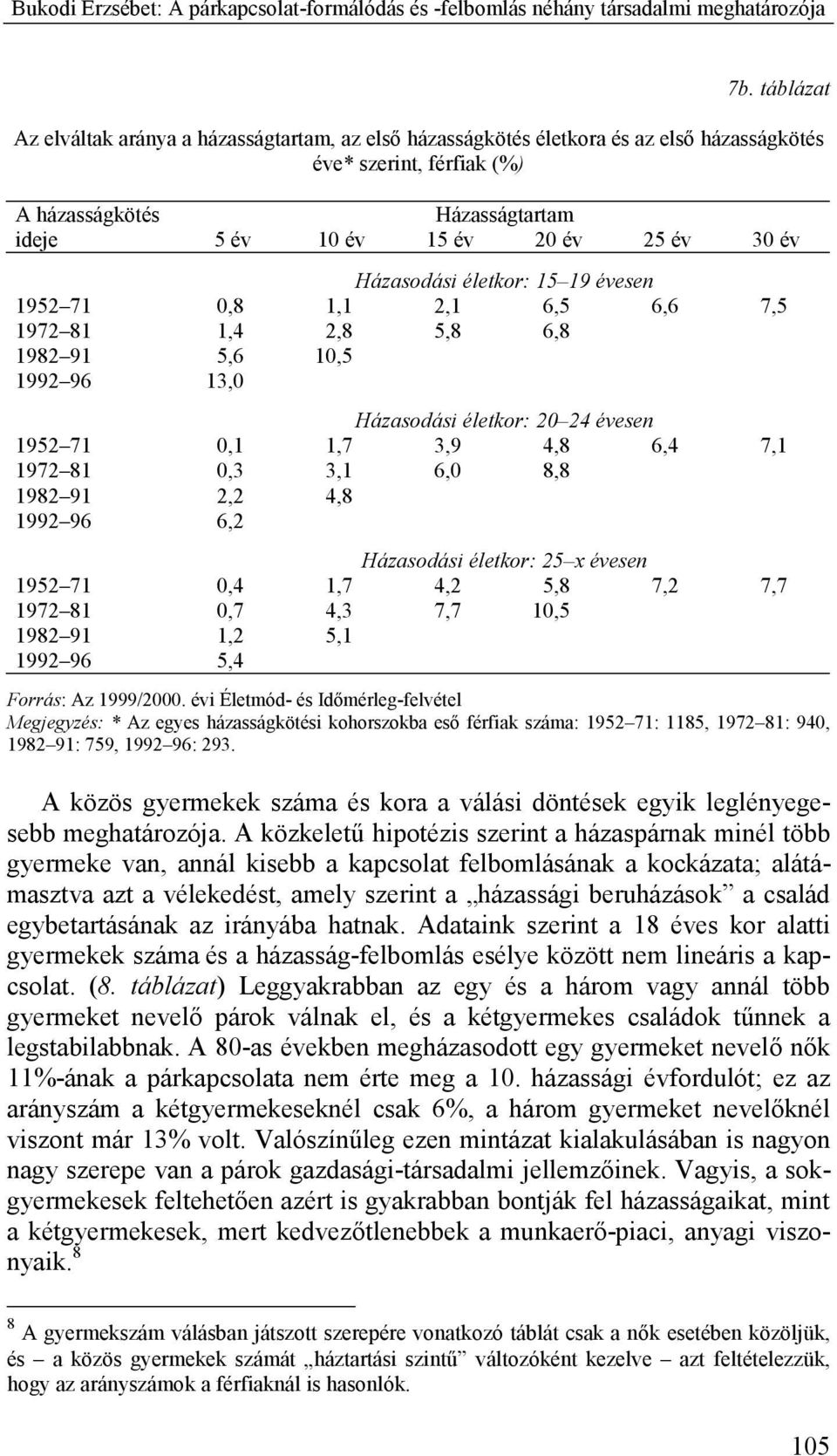 Házasodási életkor: 15 19 évesen 1952 71 0,8 1,1 2,1 6,5 6,6 7,5 1972 81 1,4 2,8 5,8 6,8 1982 91 5,6 10,5 1992 96 13,0 Házasodási életkor: 20 24 évesen 1952 71 0,1 1,7 3,9 4,8 6,4 7,1 1972 81 0,3 3,1