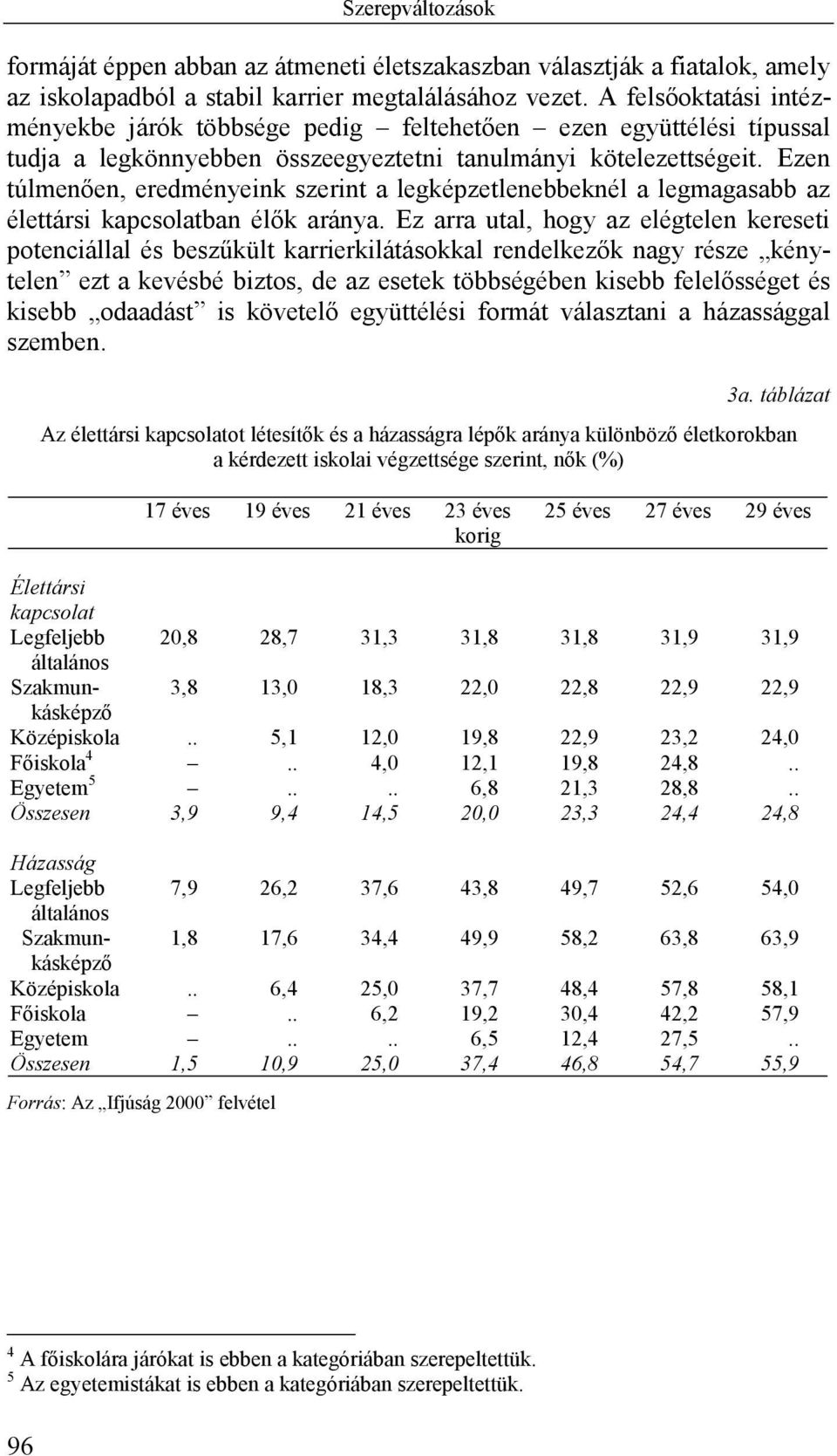 Ezen túlmenően, eredményeink szerint a legképzetlenebbeknél a legmagasabb az élettársi kapcsolatban élők aránya.