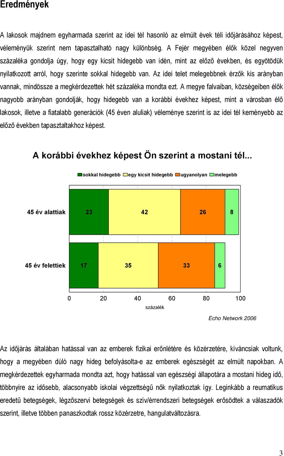 Az idei telet melegebbnek érzők kis arányban vannak, mindössze a megkérdezettek hét százaléka mondta ezt.