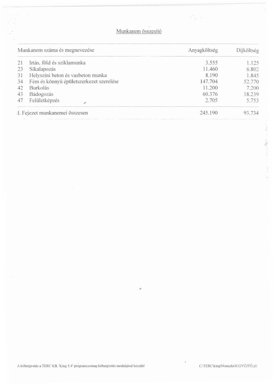 etszerkezet szerelése Burkolás Badogozás Felületképzés - --------- 3.555 11.460 8.190 147.704 11.200 60.376 2.705 1.125 6802 1.845 52.