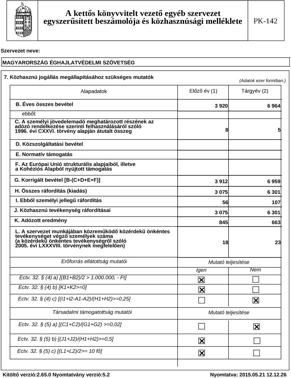 Normatív támogatás F. Az Európai Unió strukturális alapjaiból, illetve a Kohéziós Alapból nyújtott támogatás G. Korrigált bevétel [B-(C+D+E+F)] H. Összes ráfordítás (kiadás) I.