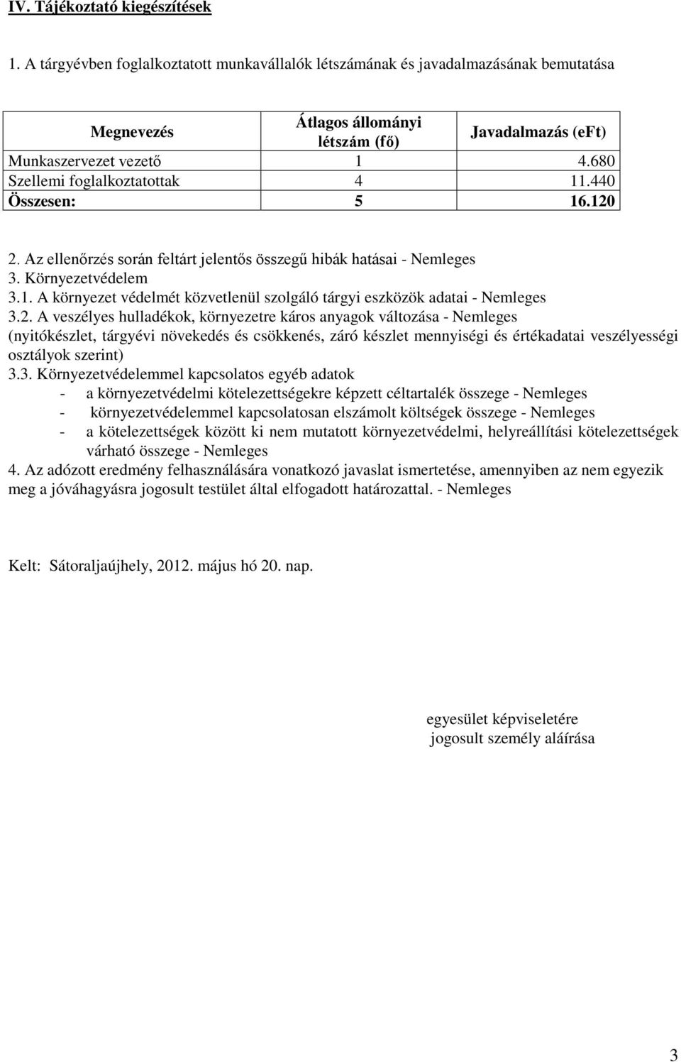 680 Szellemi foglalkoztatottak 4 11.440 Összesen: 5 16.120 2. Az ellenőrzés során feltárt jelentős összegű hibák hatásai - Nemleges 3. Környezetvédelem 3.1. A környezet védelmét közvetlenül szolgáló tárgyi eszközök adatai - Nemleges 3.