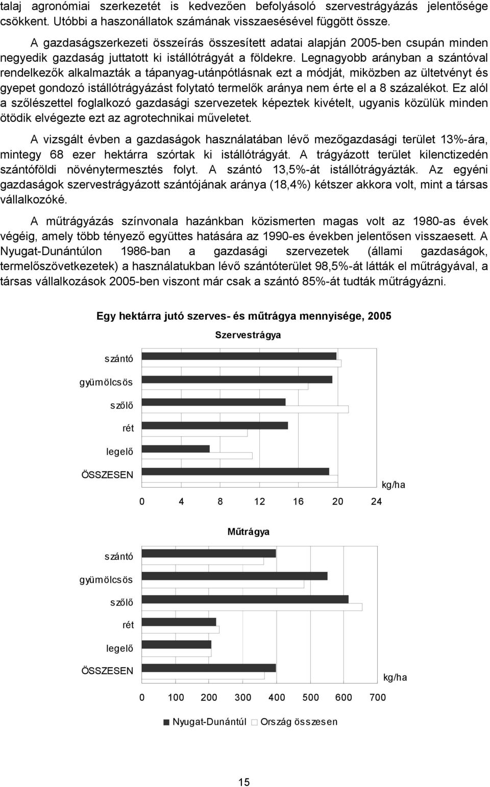 Legnagyobb arányban a szántóval rendelkezők alkalmazták a tápanyag-utánpótlásnak ezt a módját, miközben az ültetvényt és gyepet gondozó istállótrágyázást folytató termelők aránya nem érte el a 8