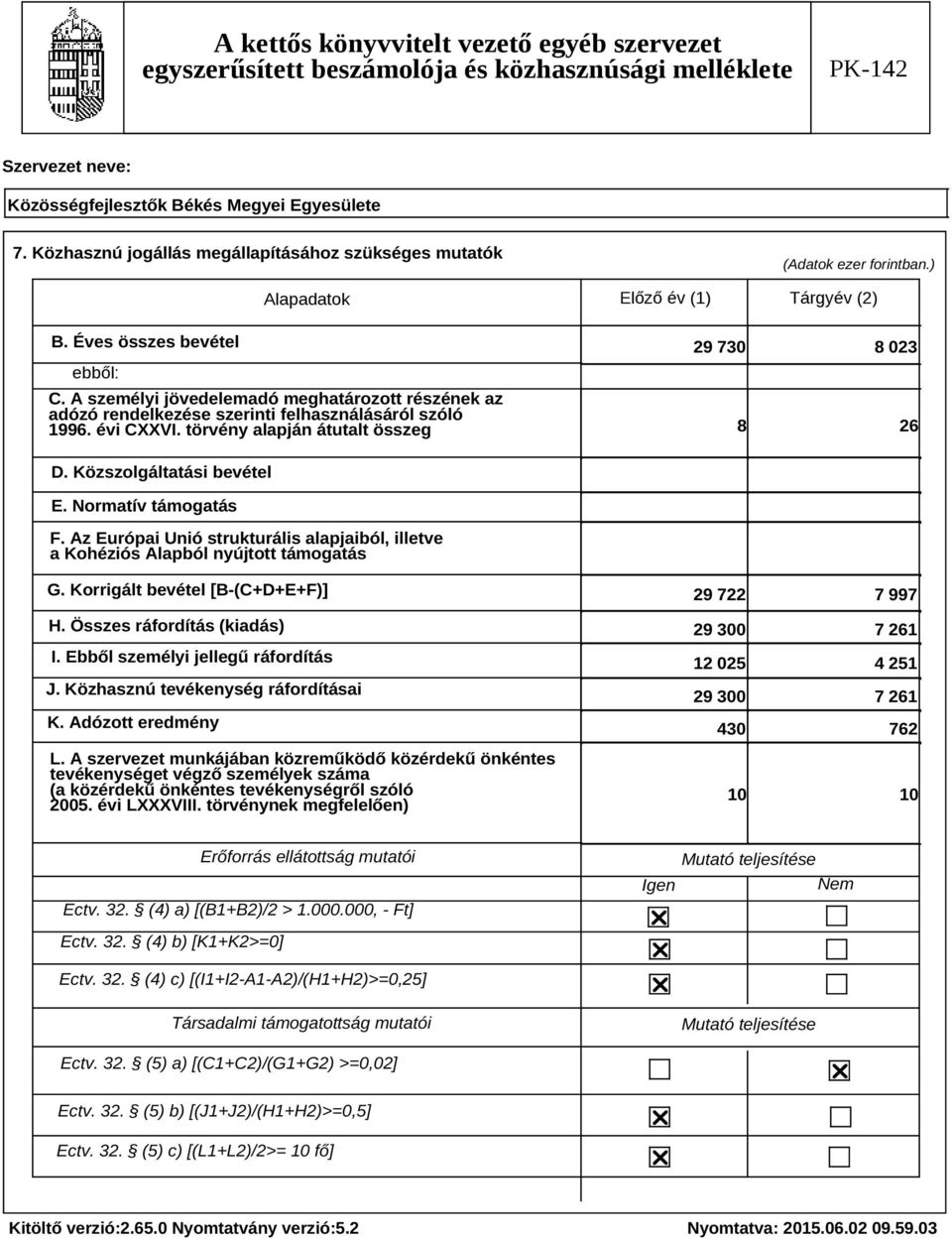 Normatív támogatás F. Az Európai Unió strukturális alapjaiból, illetve a Kohéziós Alapból nyújtott támogatás G. Korrigált bevétel [B-(C+D+E+F)] H. Összes ráfordítás (kiadás) I.