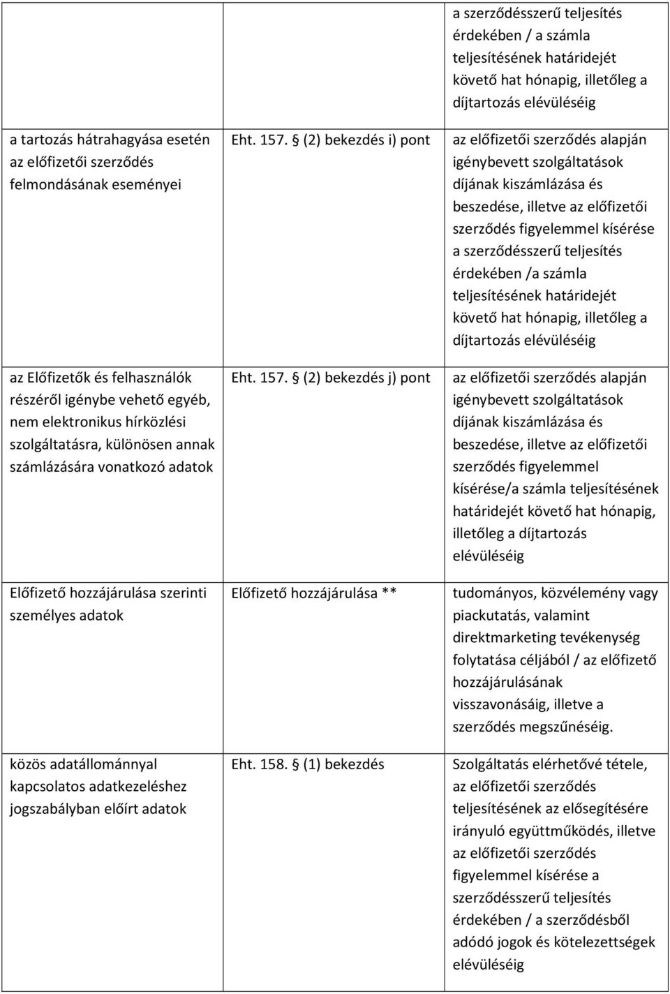 (2) bekezdés i) pont az előfizetői szerződés alapján igénybevett szolgáltatások díjának kiszámlázása és beszedése, illetve az előfizetői szerződés figyelemmel kísérése a szerződésszerű teljesítés