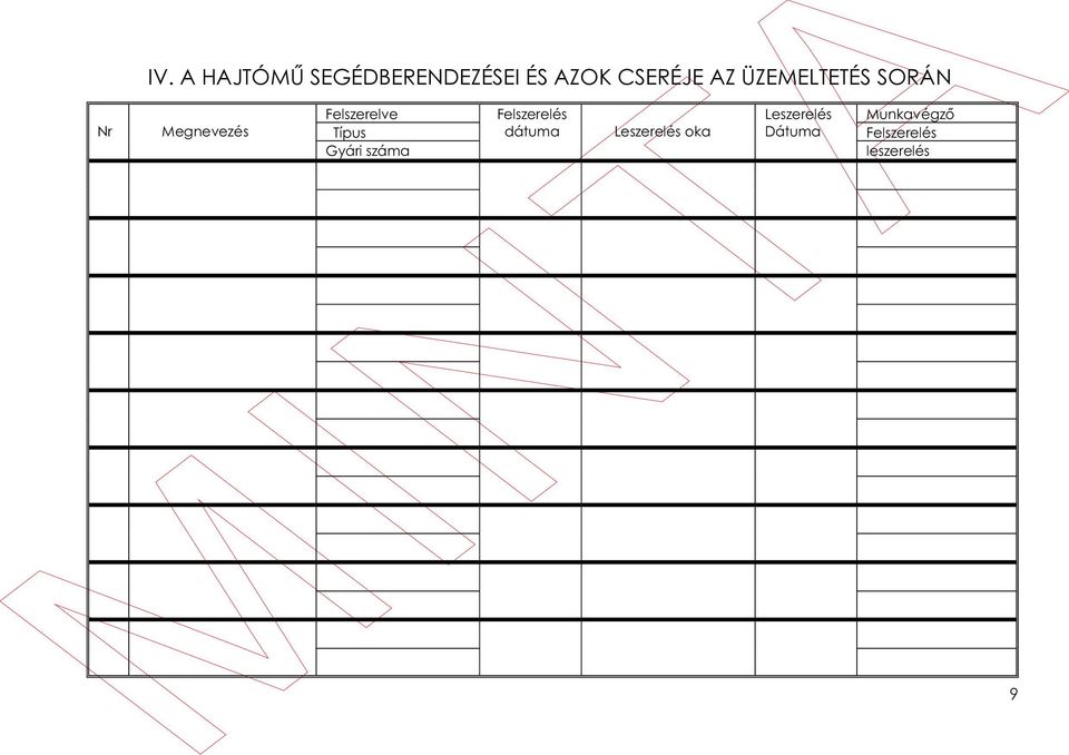 Típus Gyári száma Felszerelés dátuma Leszerelés