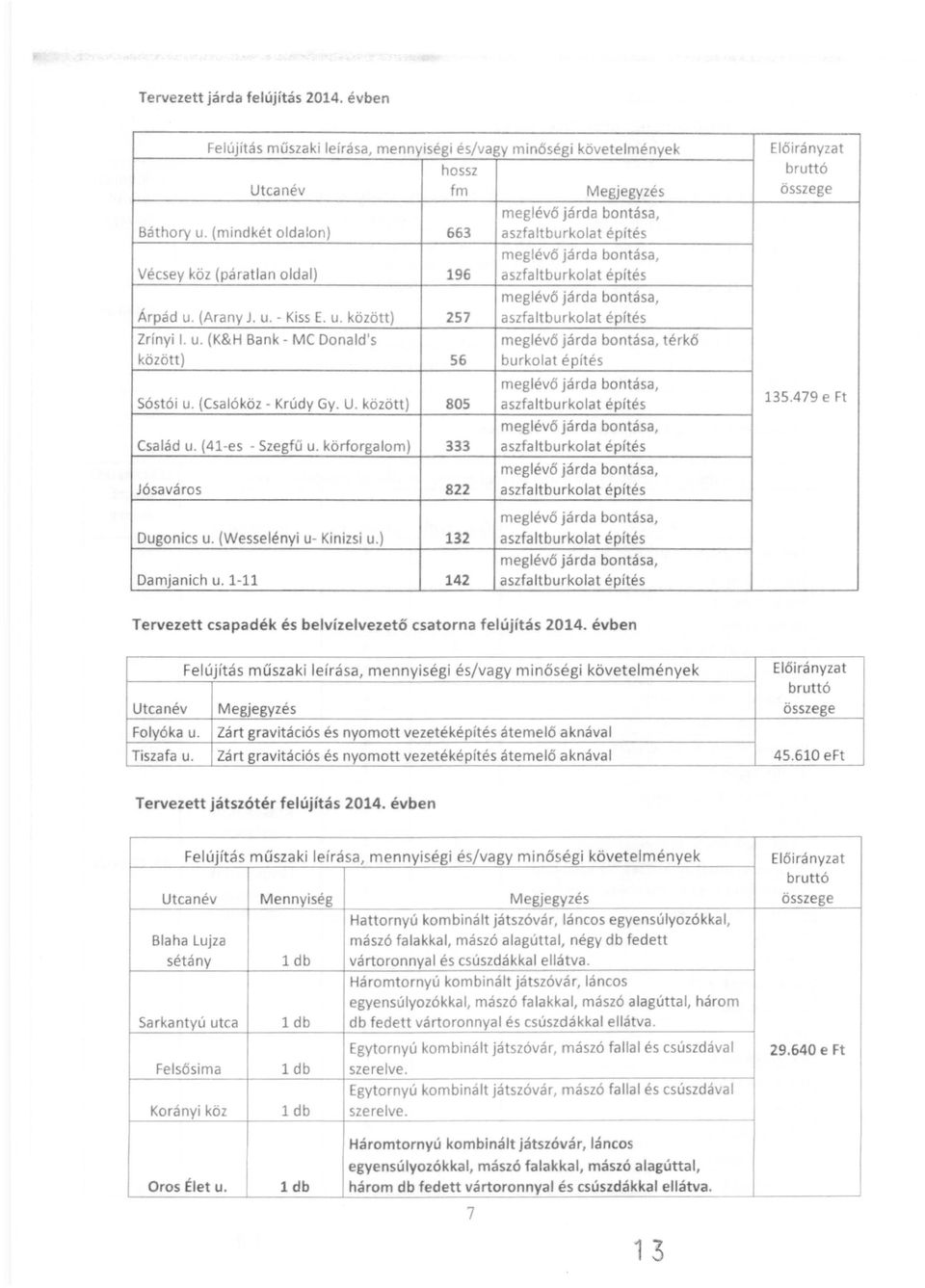 körforgalom) 333 Jósaváros 822 Dugonics u. (Wesselényi u- Kinizsi u.) 132 Damjanich u.