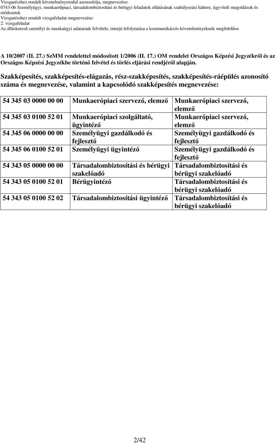 szervezı, elemzı Munkaerıpiaci szervezı, elemzı 54 345 03 0100 52 01 Munkaerıpiaci szolgáltató, ügyintézı Munkaerıpiaci szervezı, elemzı 54 345 06 0000 00 00 Személyügyi gazdálkodó és fejlesztı