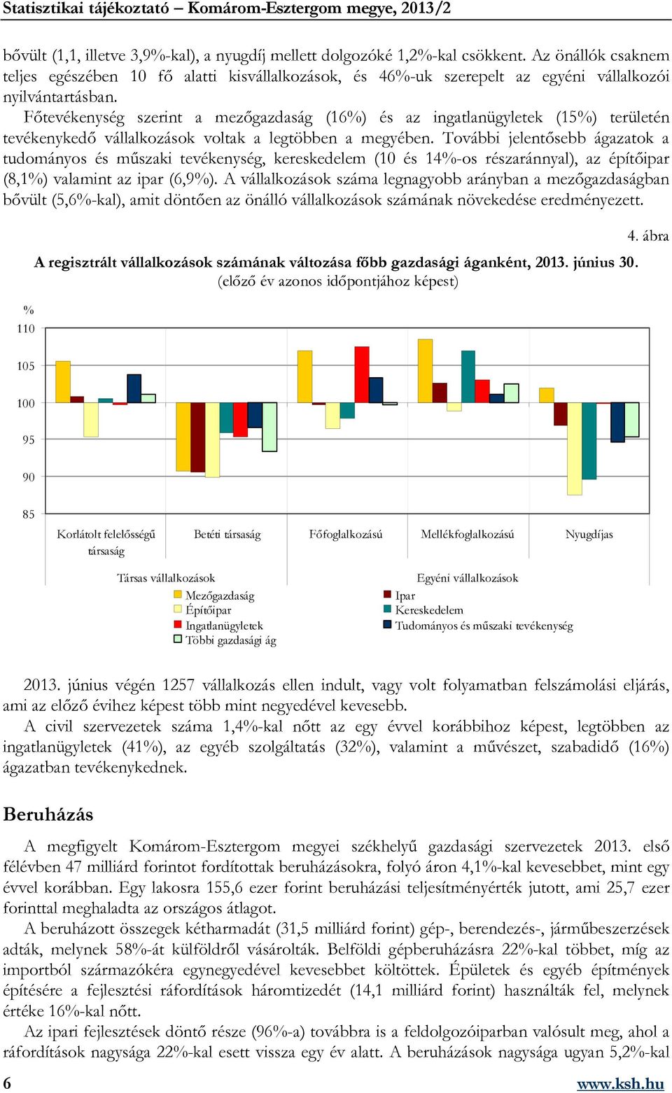 Főtevékenység szerint a mezőgazdaság (16%) és az ingatlanügyletek (15%) területén tevékenykedő vállalkozások voltak a legtöbben a megyében.