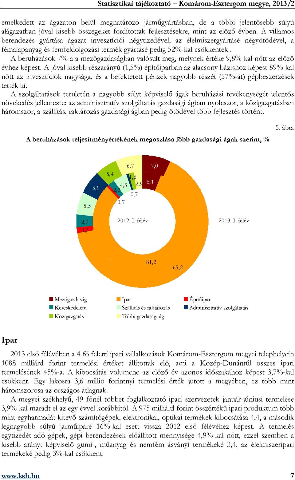 A beruházások 7%-a a mezőgazdaságban valósult meg, melynek értéke 9,8%-kal nőtt az előző évhez képest.