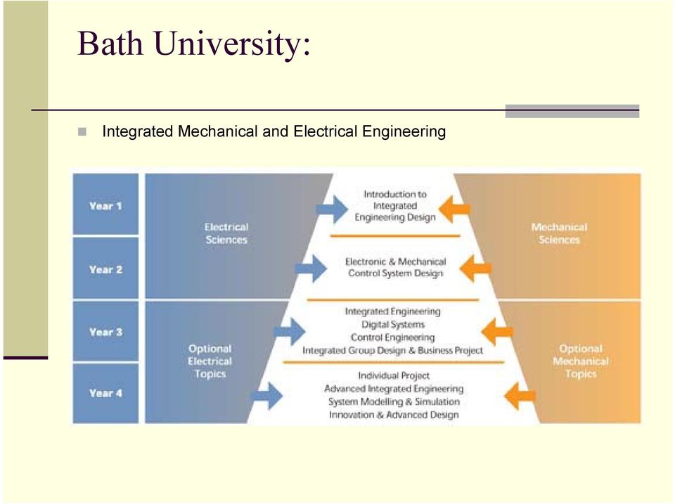 Mechanical and