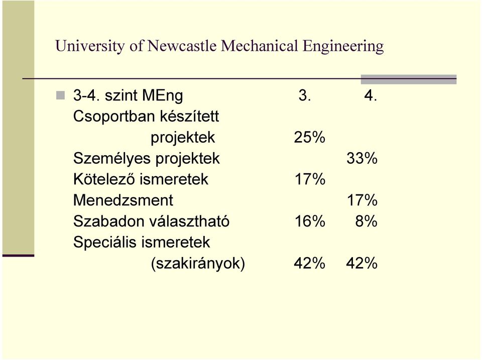 Csoportban készített projektek 25% Személyes projektek 33%