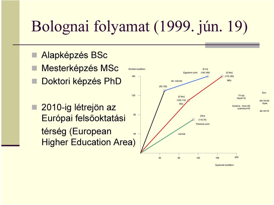 5év] Doktori képzés PhD 160 (50,130) okl.