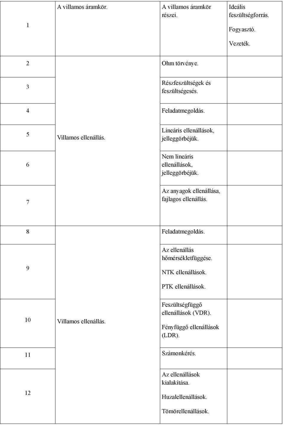 6 Nem lineáris ellenállások, jelleggörbéjük. 7 Az anyagok ellenállása, fajlagos ellenállás. 8 Feladatmegoldás. 9 Az ellenállás hőmérsékletfüggése.