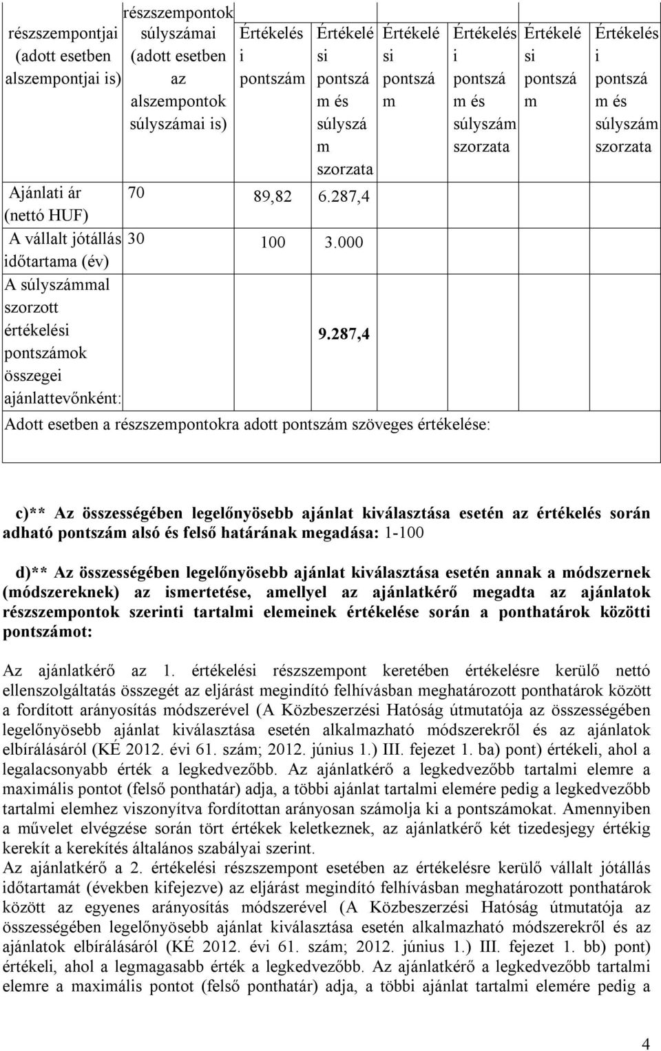 287,4 Értékelé si pontszá m Értékelés i pontszá m és súlyszám szorzata Adott esetben a részszempontokra adott pontszám szöveges értékelése: Értékelé si pontszá m Értékelés i pontszá m és súlyszám