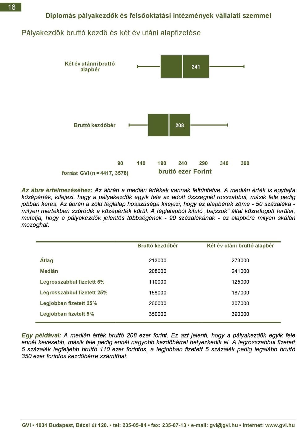 A medián érték is egyfajta középérték, kifejezi, hogy a pályakezdık egyik fele az adott összegnél rosszabbul, másik fele pedig jobban keres.