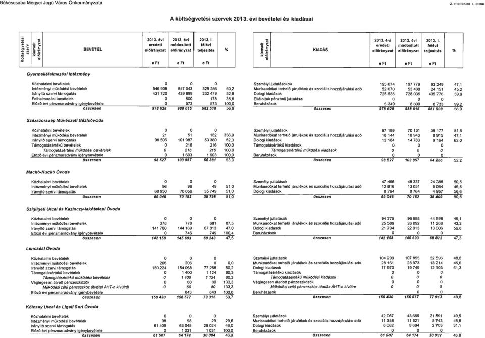 KADÁS el61rányzat el61rányzat teljestés % :ii!