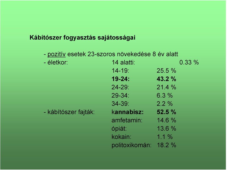 5 % 19-24: 43.2 % 24-29: 21.4 % 29-34: 6.3 % 34-39: 2.