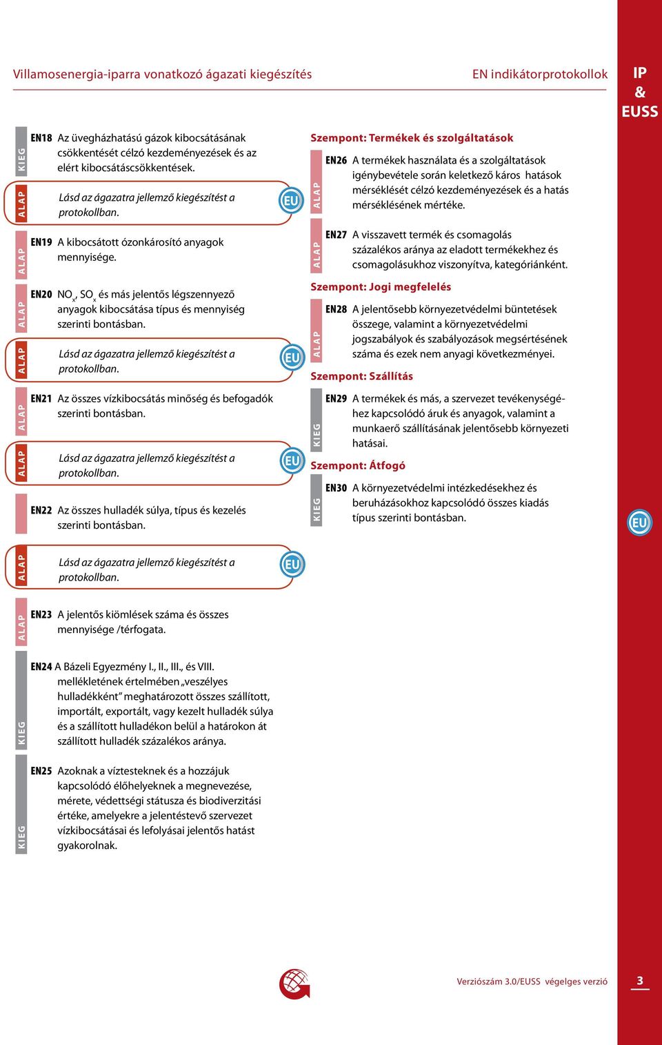 Szempont: Termékek és szolgáltatások EN26 A termékek használata és a szolgáltatások igénybevétele során keletkező káros hatások mérséklését célzó kezdeményezések és a hatás mérséklésének mértéke.