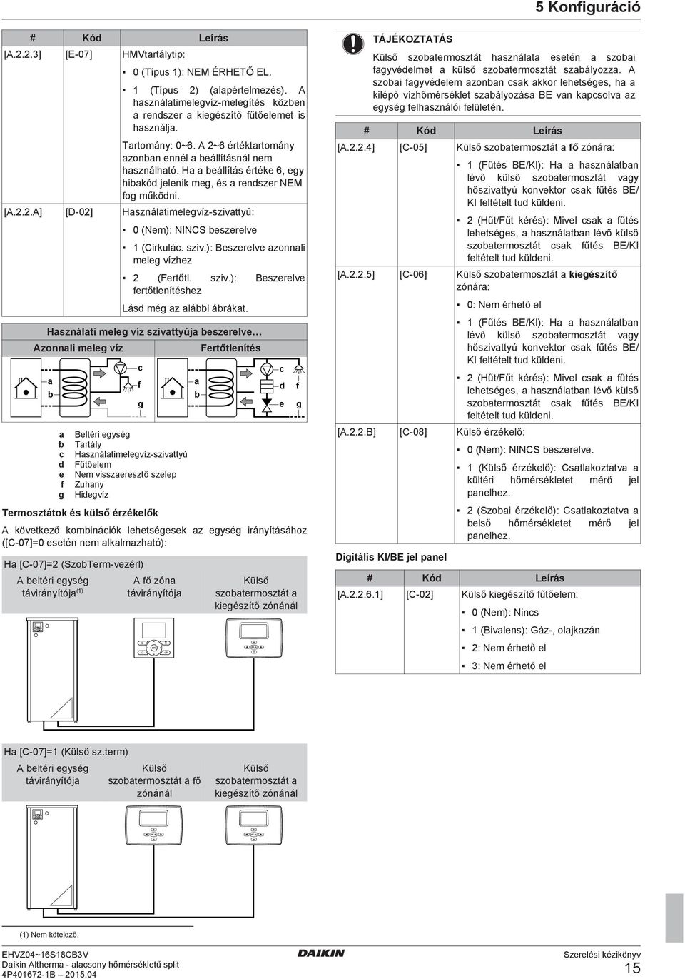 ..A] [D 0] Hsználtimelegvíz szivttyú: 0 (Nem): NINCS eszerelve (Cirkulác. sziv.): Beszerelve zonnli meleg vízhez (Fertőtl. sziv.): Beszerelve fertőtlenítéshez Lásd még z lái árákt.