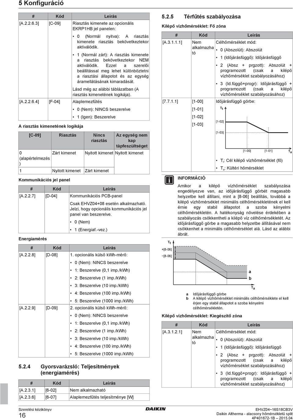 ..] Nem Célhőmérséklet mód: lklmzh 0 (Aszolút): Aszolút tó (Időjárásfüggő): Időjárásfüggő (Normál zárt): A risztás kimenete risztás ekövetkeztekor NEM ktiválódik.
