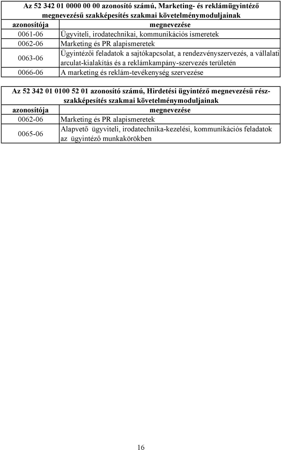 a reklámkampány-szervezés területén 0066-06 A marketing és reklám-tevékenység szervezése Az 52 342 01 0100 52 01 azonosító számú, Hirdetési ügyintéző megnevezésű részszakképesítés