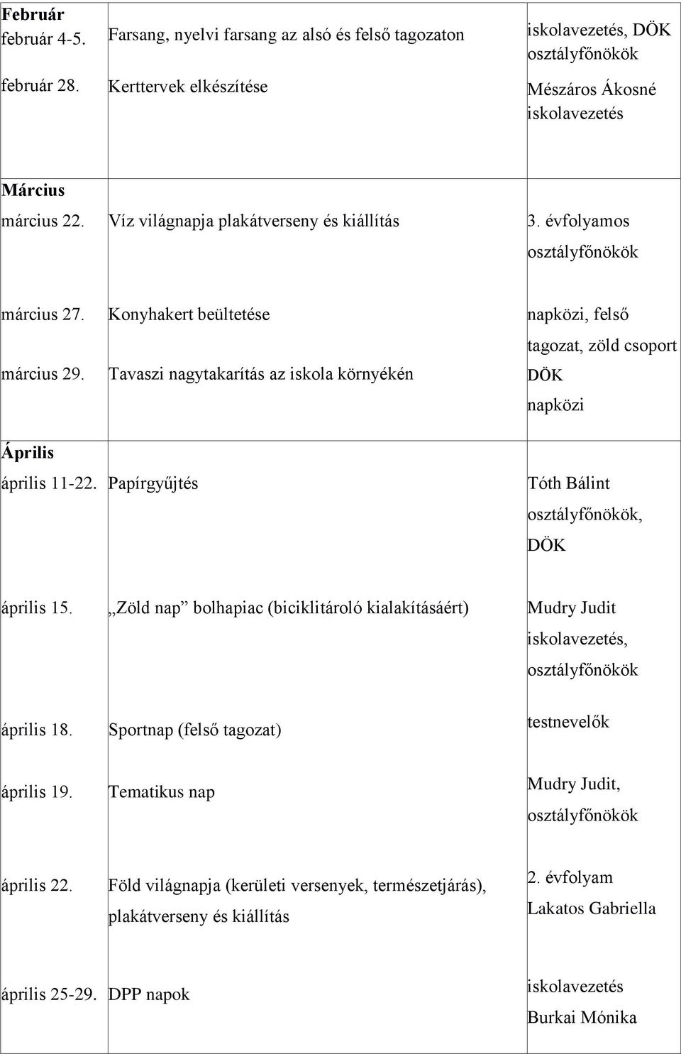 Konyhakert beültetése Tavaszi nagytakarítás az iskola környékén Papírgyűjtés, felső tagozat, zöld csoport Tóth Bálint, április 15.