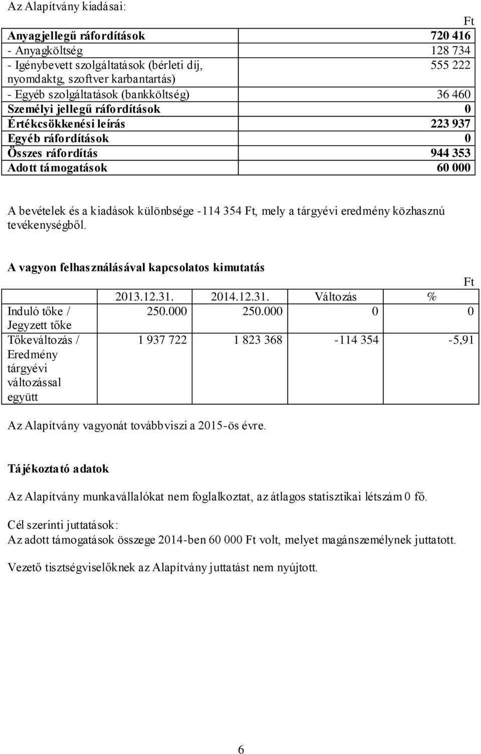 354 Ft, mely a tárgyévi eredmény közhasznú tevékenységből. A vagyon felhasználásával kapcsolatos kimutatás Ft 2013.12.31. 2014.12.31. Változás % Induló tőke / 250.000 250.