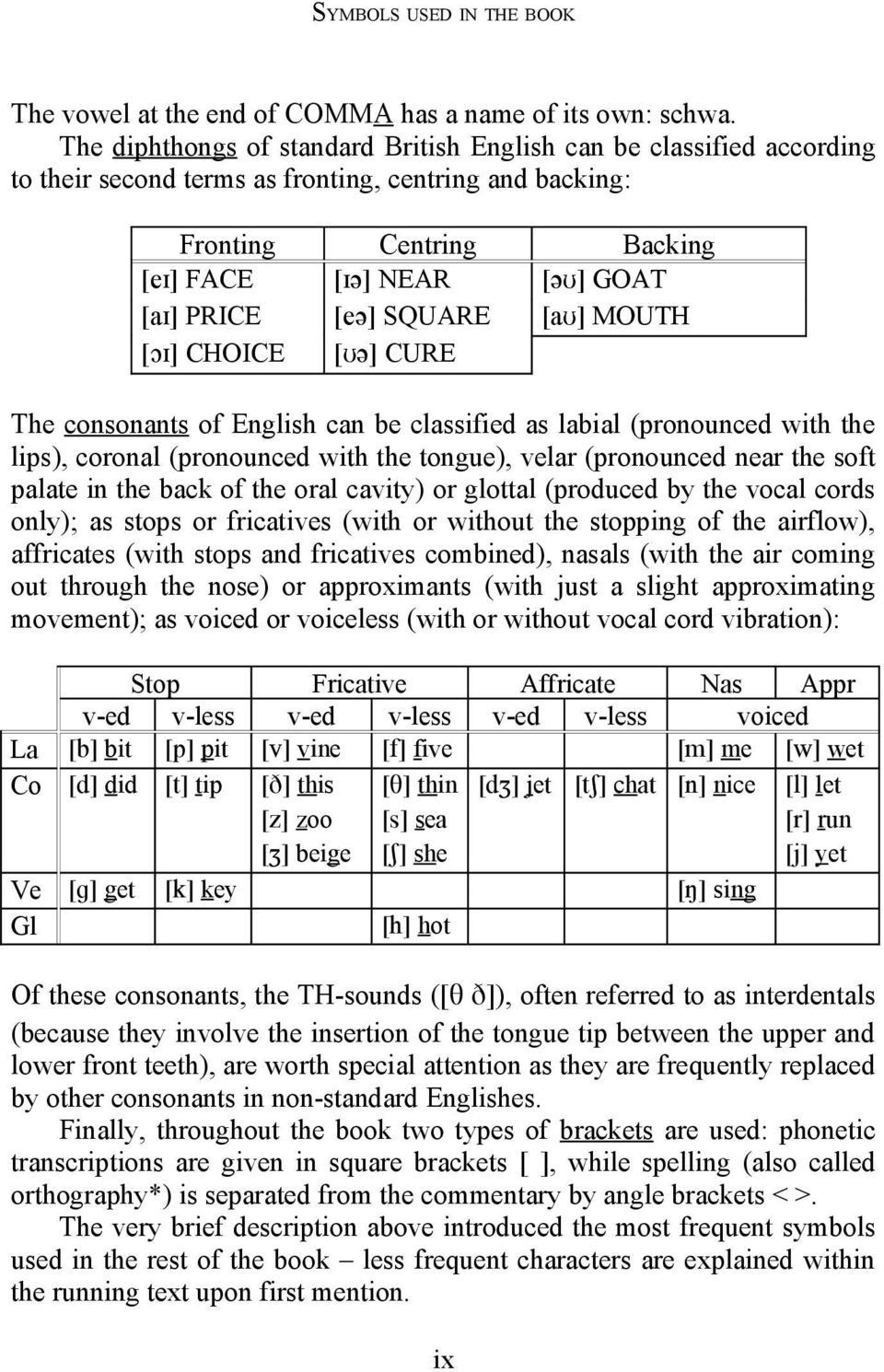 SQUARE [ ] MOUTH [ ] CHOICE [ ] CURE The consonants of English can be classified as labial (pronounced with the lips), coronal (pronounced with the tongue), velar (pronounced near the soft palate in
