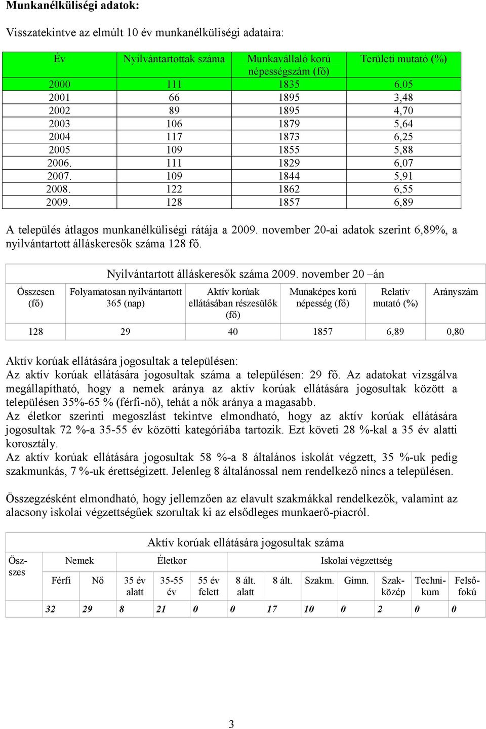 nvember 20-ai adatk szerint 6,89%, a nyilvántarttt álláskeresők száma 128 fő. Összesen Nyilvántarttt álláskeresők száma 2009.