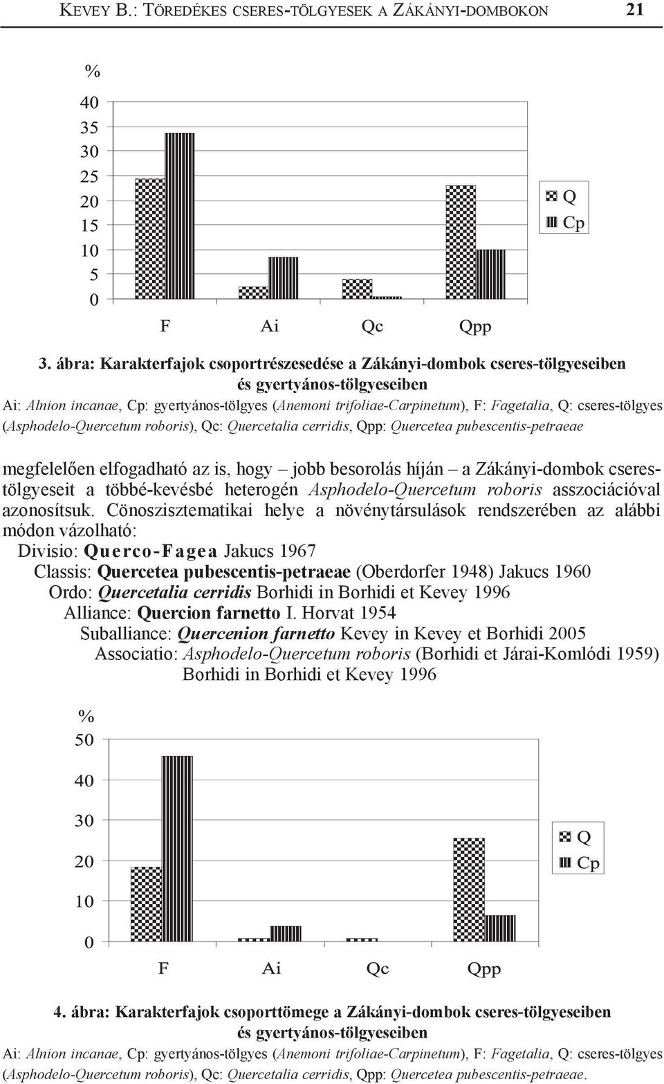 cseres-tölgyes (Asphodelo-Quercetum roboris), Qc: Quercetalia cerridis, Qpp: Quercetea pubescentis-petraeae megfelelően elfogadható az is, hogy jobb besorolás híján a Zákányi-dombok cserestölgyeseit