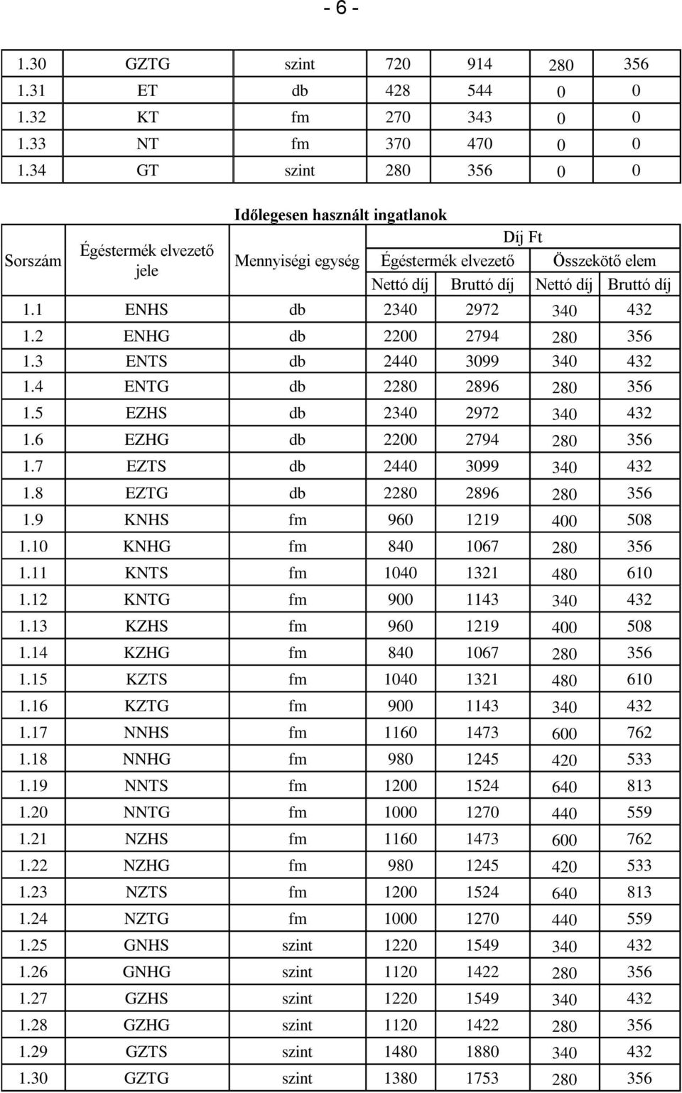 1 ENHS db 2340 2972 340 432 1.2 ENHG db 2200 2794 280 356 1.3 ENTS db 2440 3099 340 432 1.4 ENTG db 2280 2896 280 356 1.5 EZHS db 2340 2972 340 432 1.6 EZHG db 2200 2794 280 356 1.