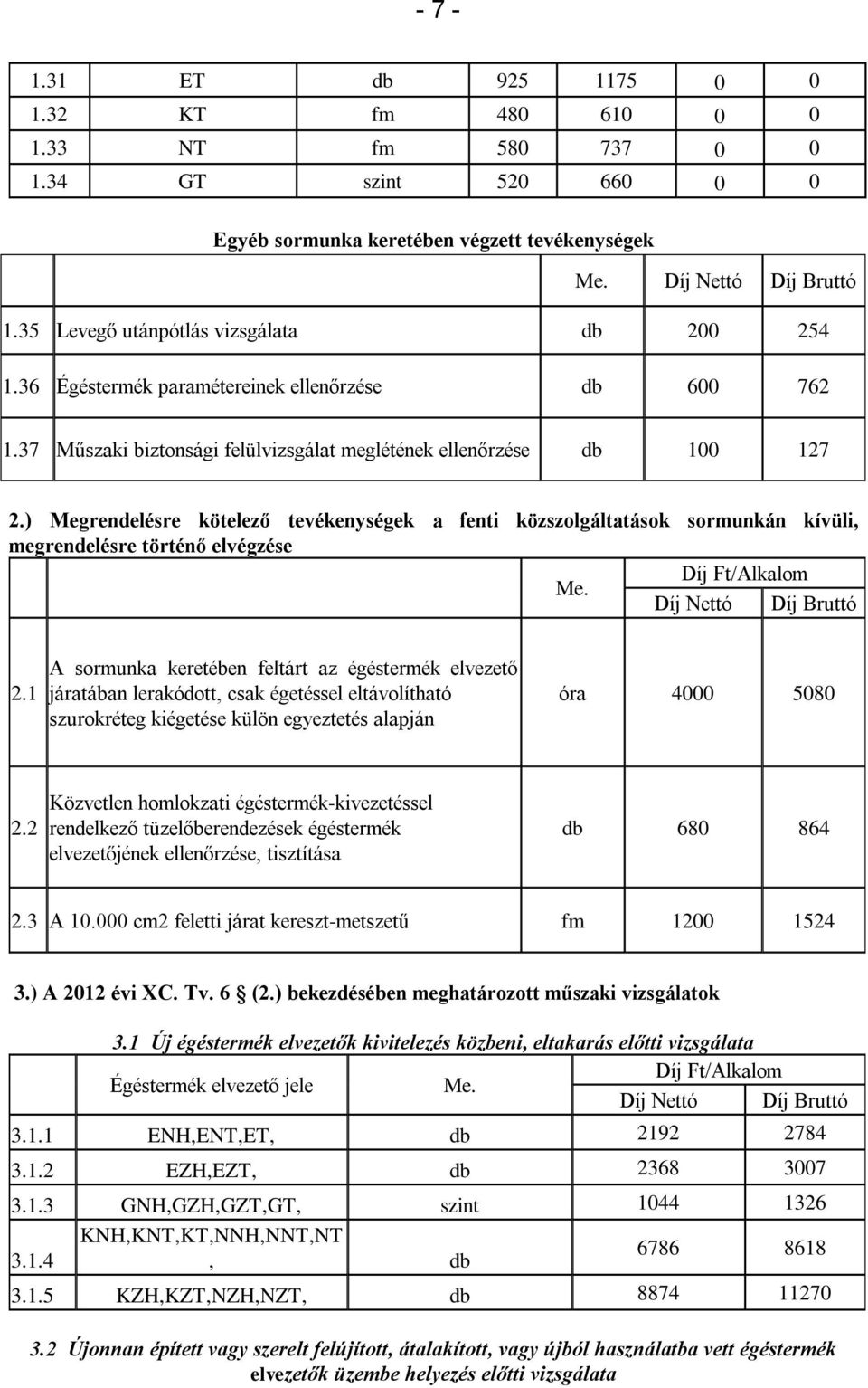 ) Megrendelésre kötelező tevékenységek a fenti közszolgáltatások sormunkán kívüli, megrendelésre történő elvégzése 2.