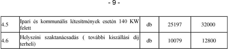 esetén 140 KW felett Helyszíni