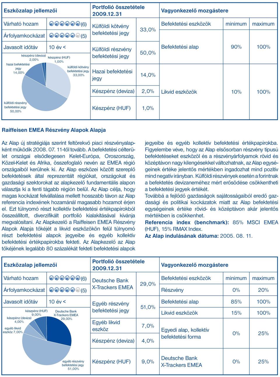 Raiffeisen EMEA Részvény Alapok Alapja Az Alap új stratégiája szerint feltörekvő piaci alapként működik 2008. 07. 11-től tovább.