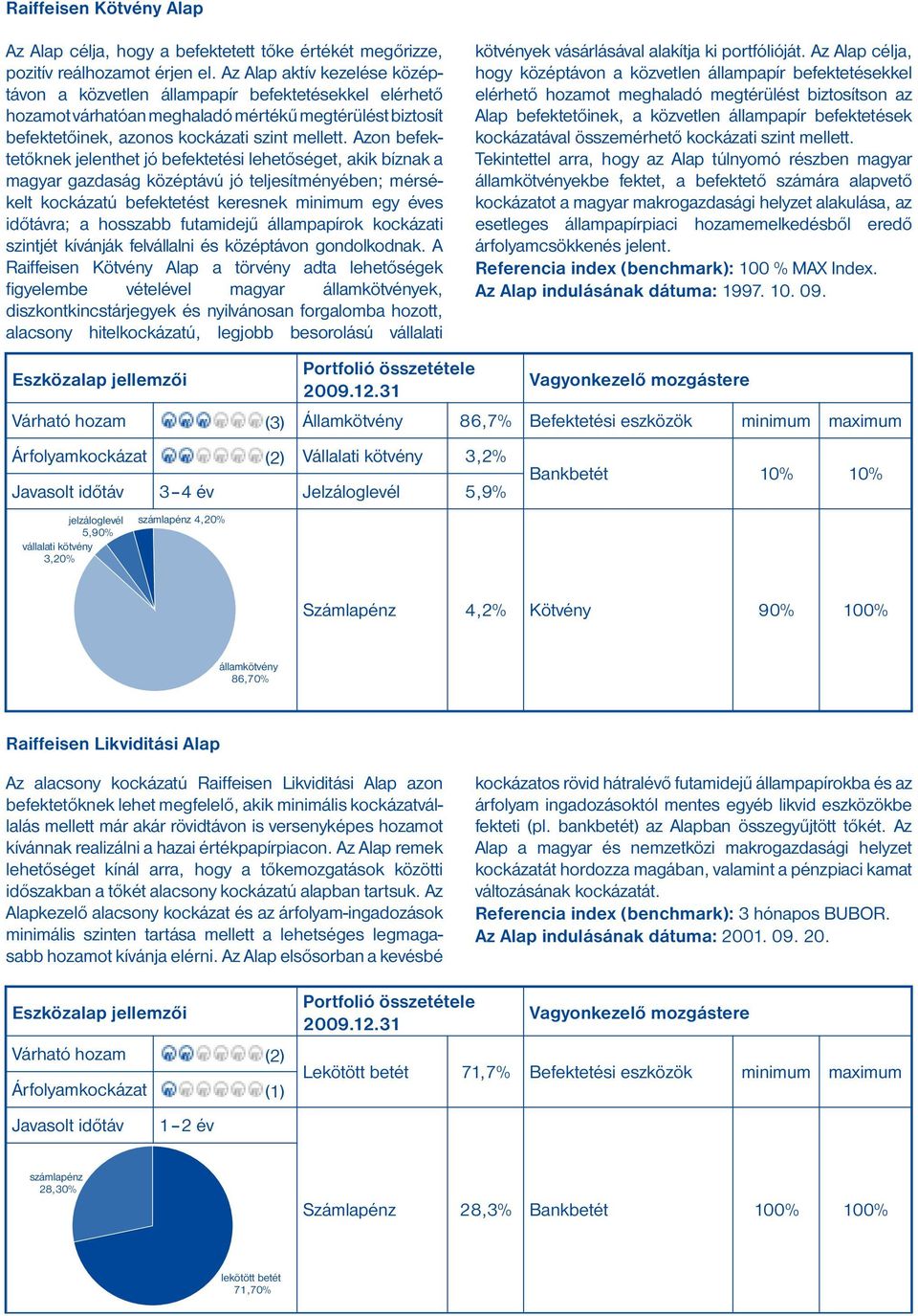 Azon befektetőknek jelenthet jó befektetési lehetőséget, akik bíznak a magyar gazdaság középtávú jó teljesítményében; mérsékelt kockázatú befektetést keresnek minimum egy éves idő távra; a hosszabb