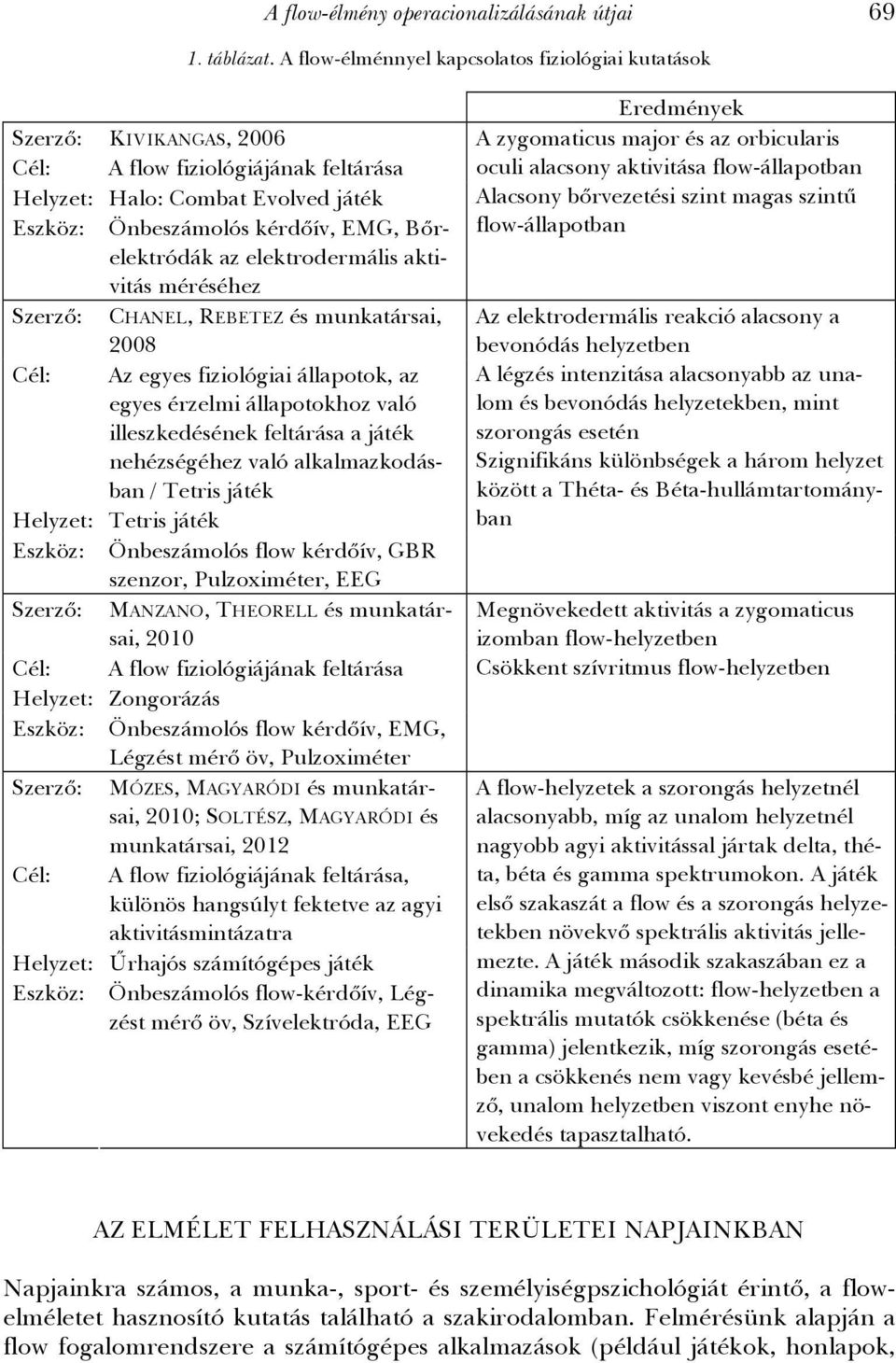 az elektrodermális aktivitás méréséhez Szerző: CHANEL, REBETEZ és munkatársai, 2008 Cél: Az egyes fiziológiai állapotok, az egyes érzelmi állapotokhoz való illeszkedésének feltárása a játék