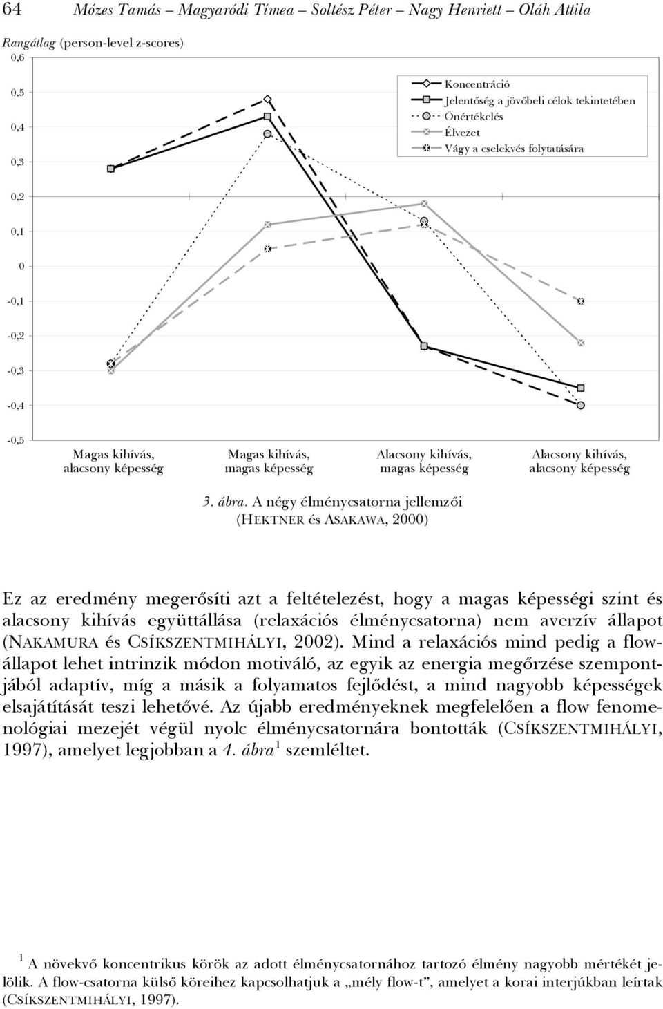 A négy élménycsatorna jellemzői (HEKTNER és ASAKAWA, 2000) Ez az eredmény megerősíti azt a feltételezést, hogy a magas képességi szint és alacsony kihívás együttállása (relaxációs élménycsatorna) nem