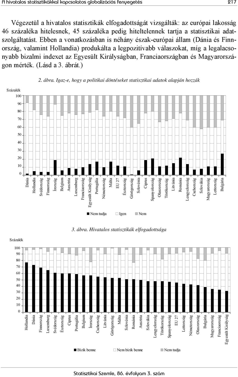 Ebben a vonatkozásban is néhány észak-európai állam (Dánia és Finnország, valamint Hollandia) produkálta a legpozitívabb válaszokat, míg a legalacsonyabb bizalmi indexet az Egyesült Királyságban,