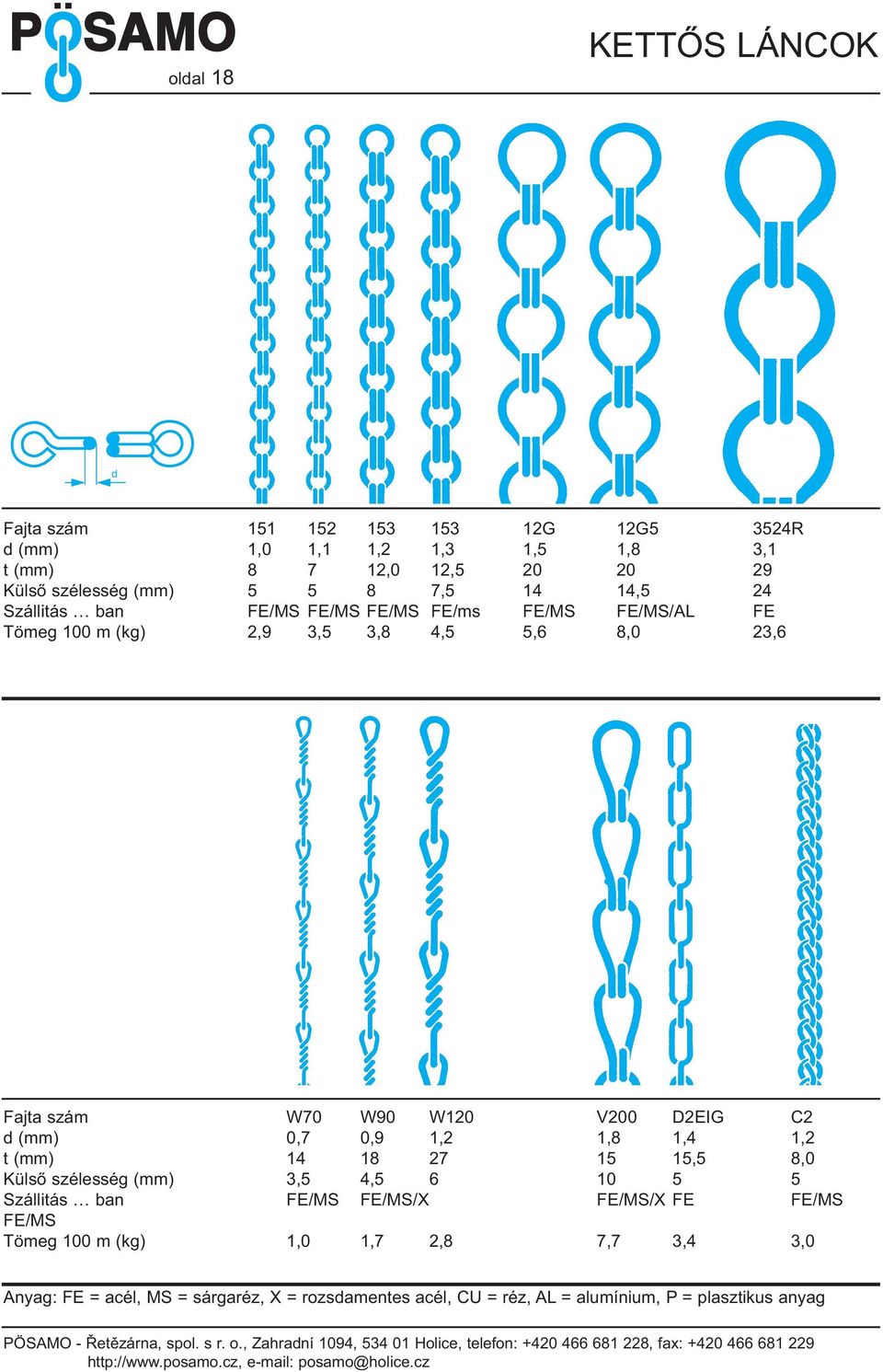 D2EIG C2 (mm) 0,7 0,9 1,2 1,8 1,4 1,2 t (mm) 14 18 27 15 15,5 8,0 Külső szélesség (mm) 3,5 4,5 6 10 5 5 Szállitás ban FE/MS FE/MS/X FE/MS/X FE FE/MS