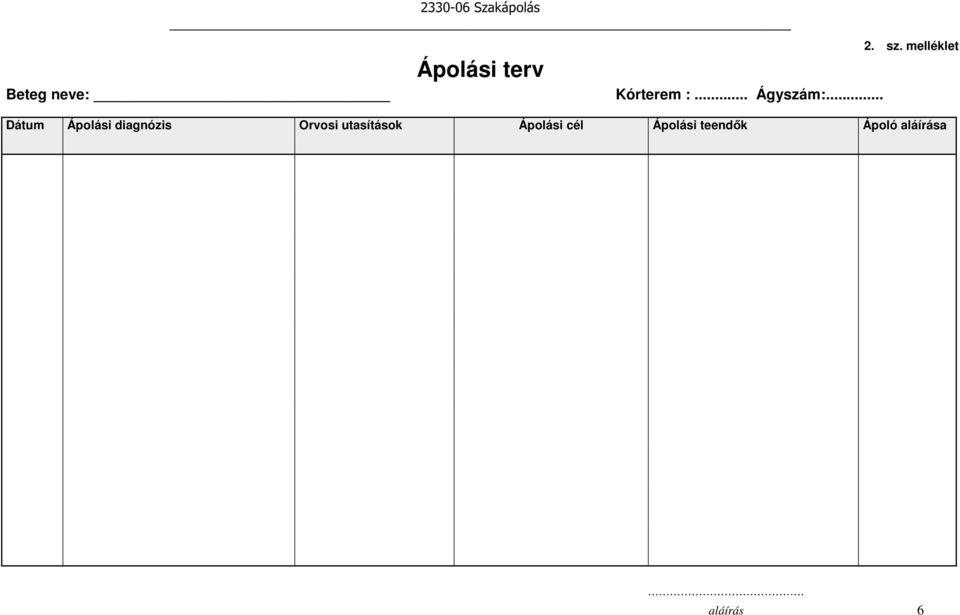 melléklet Dátum Ápolási diagnózis Orvosi