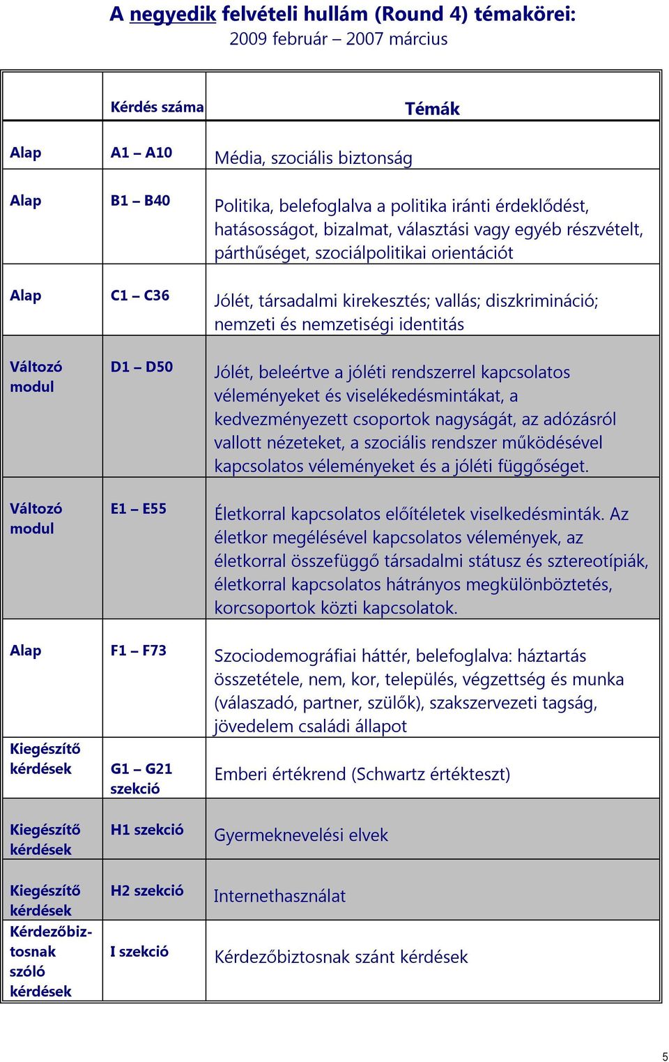 D1 D50 Jólét, beleértve a jóléti rendszerrel kapcsolatos véleményeket és viselékedésmintákat, a kedvezményezett csoportok nagyságát, az adózásról vallott nézeteket, a szociális rendszer működésével