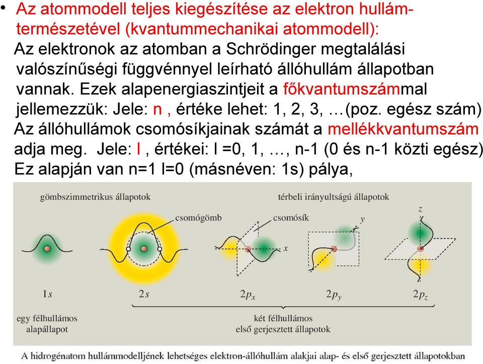 Ezek alapenergiaszintjeit a főkvantumszámmal jellemezzük: Jele: n, értéke lehet: 1, 2, 3, (poz.