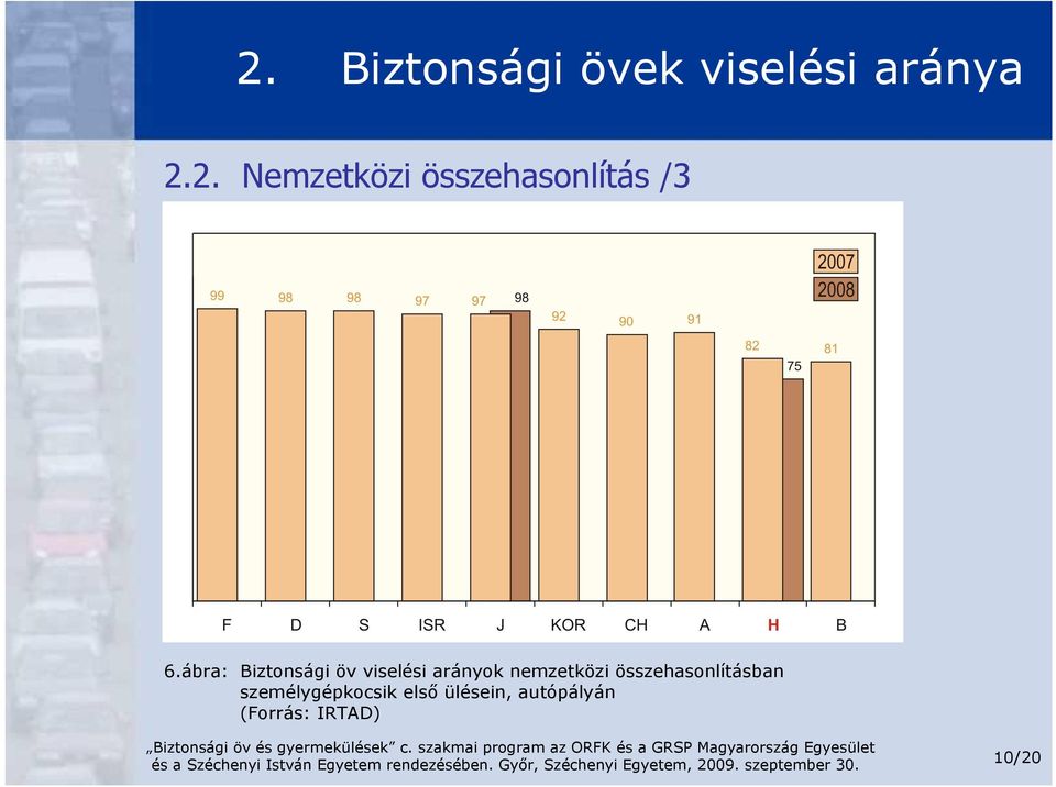 összehasonlításban személygépkocsik elsı ülésein,