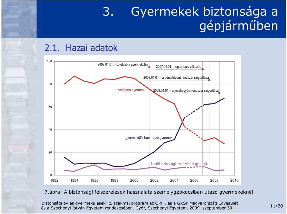 ábra: A biztonsági felszerelések