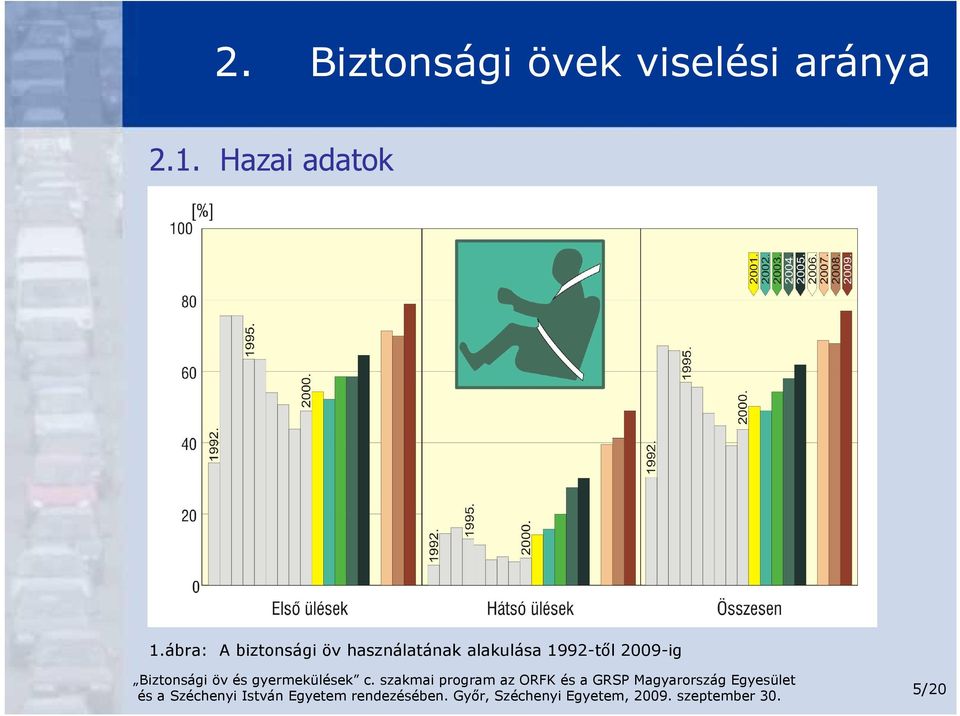 ábra: A biztonsági öv