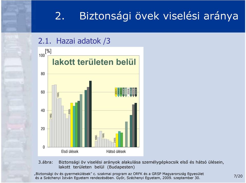 ábra: Biztonsági öv viselési arányok alakulása